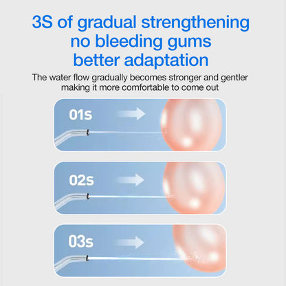 Diagram showing the process of gradual strengthening with water flow for dental care, featuring text about no bleeding gums and better adaptation.
