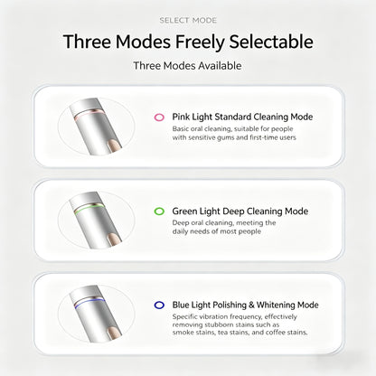 Three modes of an oral cleaning device with corresponding light colors and descriptions on a white background.